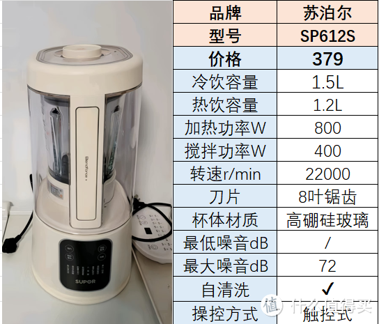 2024破壁机推荐|破壁机与豆浆机有什么区别？破壁机怎么选？九阳、西屋、美的等热门破壁机如何选择？