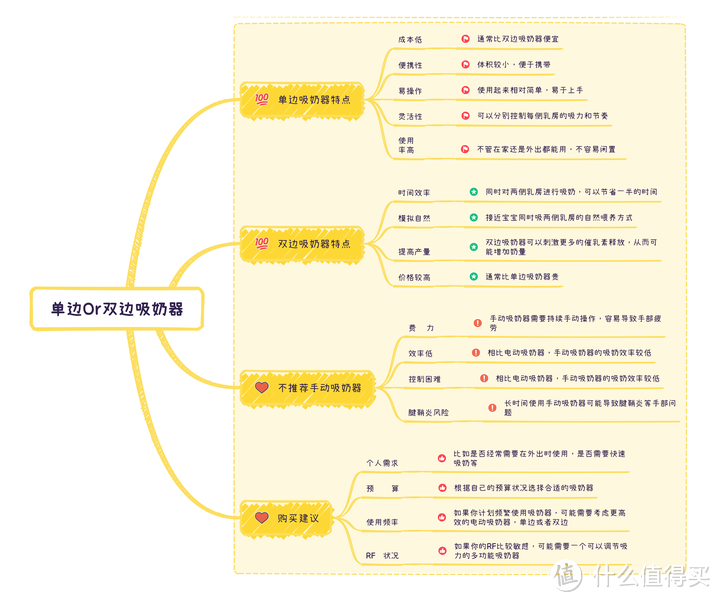有什么牌子吸奶器比较好用还不太贵？一体式吸奶器推荐吗？大牌吸奶器实测体验分享