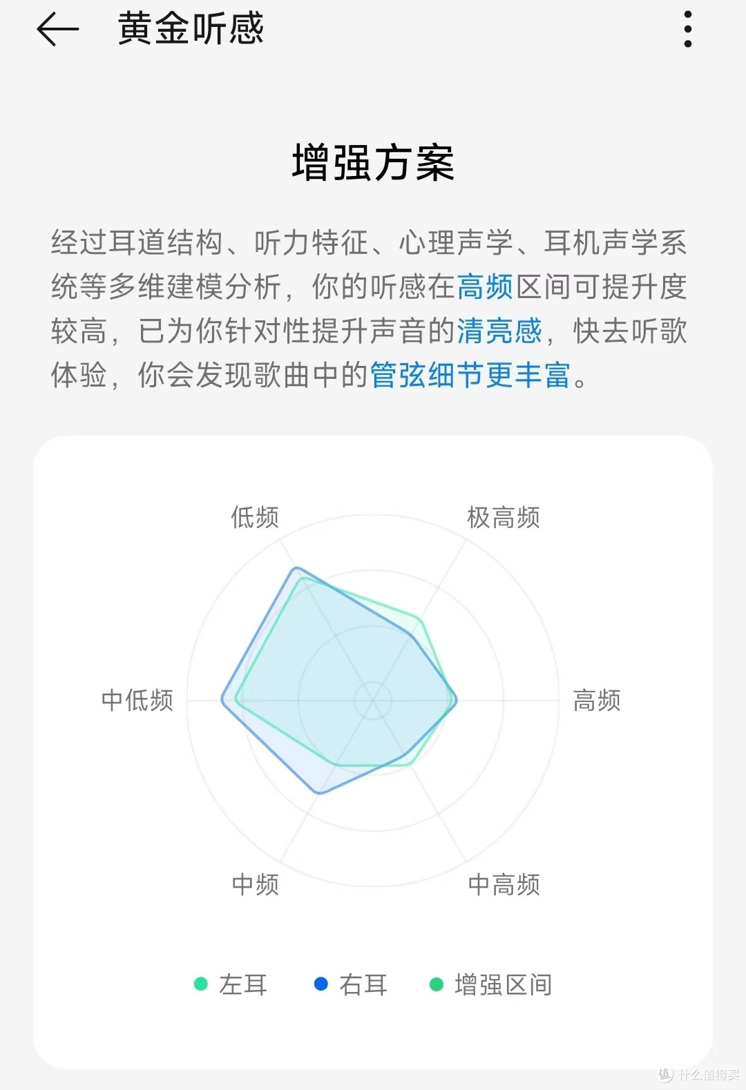 一加buds3 VS OPPO enco air4pro,谁才是性价比之王?个人非正式感受