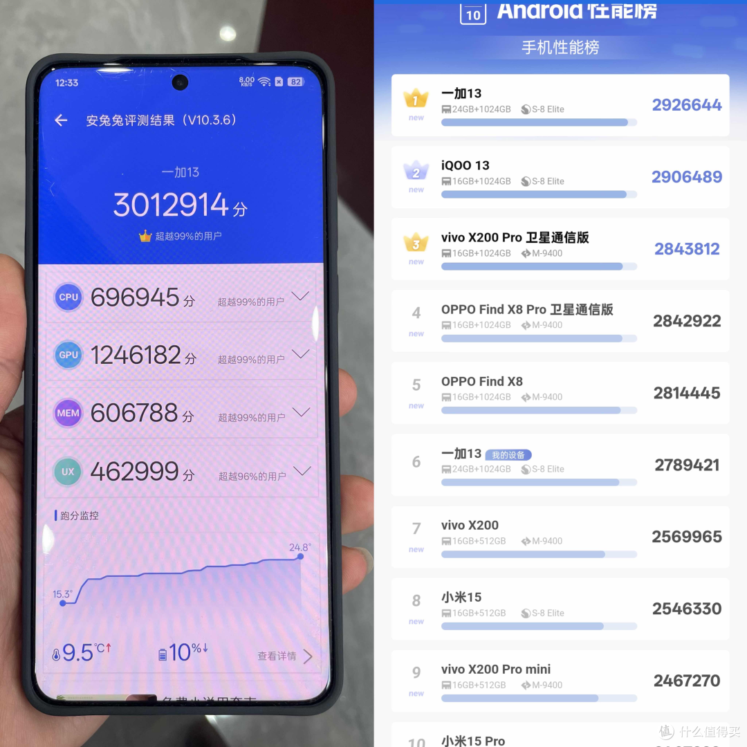 一加13、小米15实机对比,选全能旗舰还是小屏旗舰