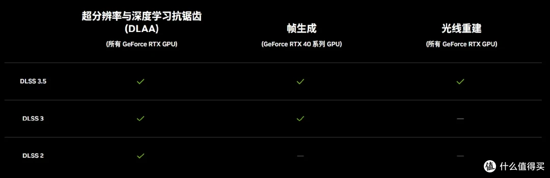 时不我待!从技术角度出发,谈谈双11如何选购显卡