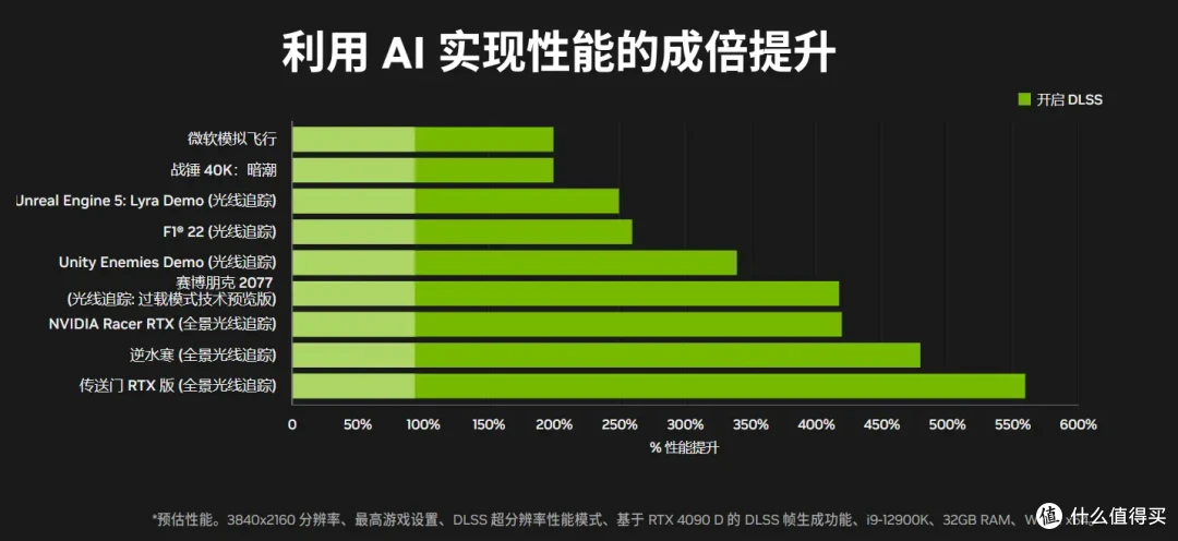 时不我待!从技术角度出发,谈谈双11如何选购显卡