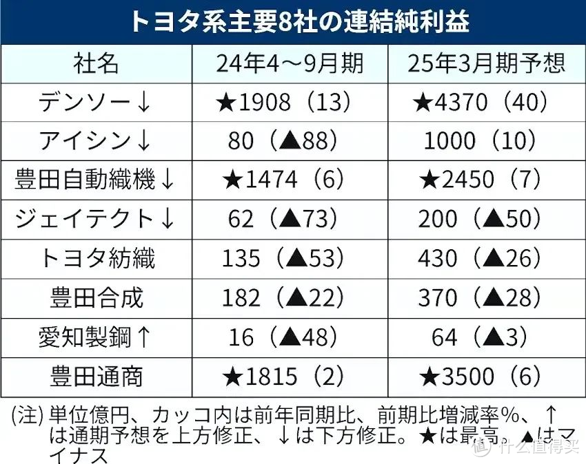 丰田汽车加速布局中国市场，计划提升产能至250万辆/年