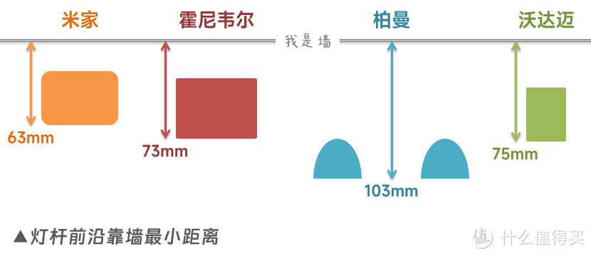 围观大路灯神仙打架：米家×霍尼韦尔×柏曼×沃达迈，立式学习灯の华山论剑！