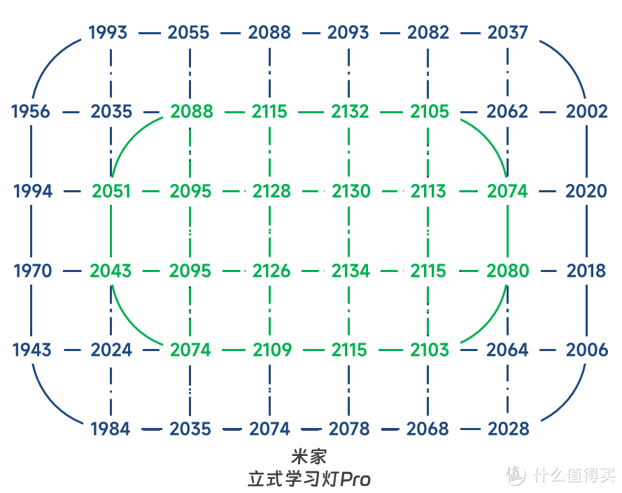 围观大路灯神仙打架：米家×霍尼韦尔×柏曼×沃达迈，立式学习灯の华山论剑！