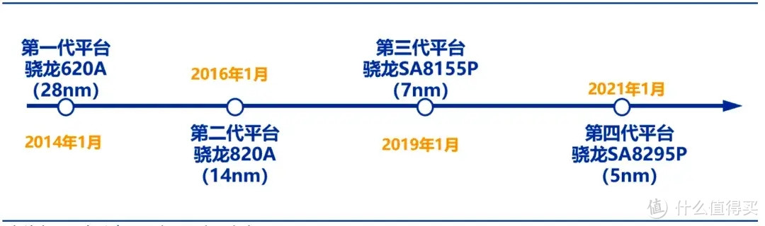 102亿美元！中国客户贡献46%，除了智能手机，高通再下另一盘大棋