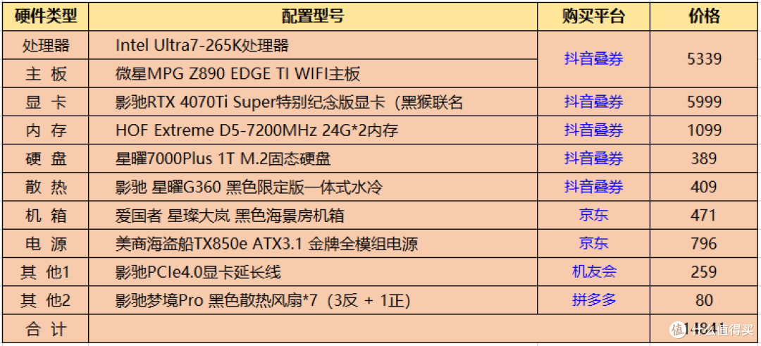 大冤种2024年11月装机配置分享:U7-265K+4070TiS+高频D5内存打造屏显海景房主机