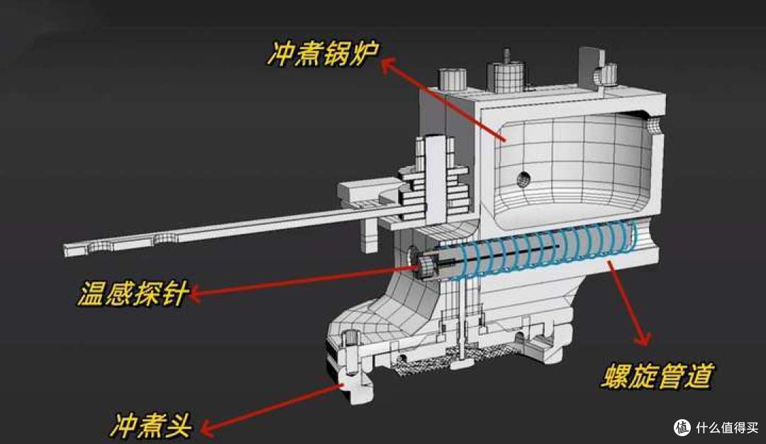 小白该如何选择第一台家用半自动咖啡机?附不同价位的性价比家用半自动咖啡机推荐！