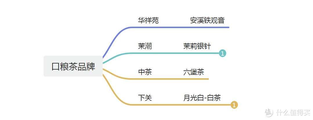 哪种茶叶100元以内好？推荐4款性价比高的优质茶叶！不可错过的品牌好茶，选择不踩坑！