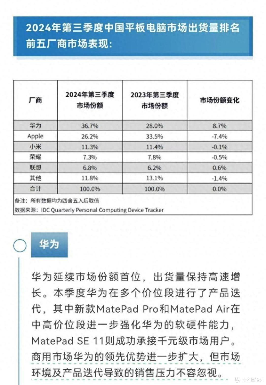 双11华为平板选购指南，教你如何更省钱