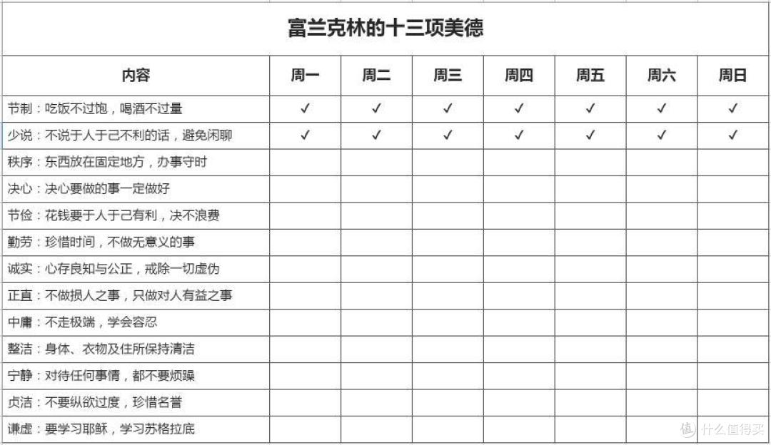 对我影响最大的一本人物传记
