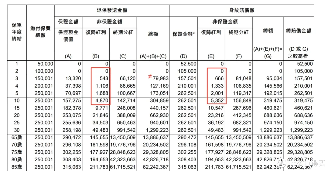 英式分红与美式分红，一不小心就掉坑？！