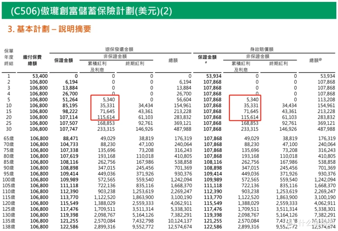 英式分红与美式分红，一不小心就掉坑？！