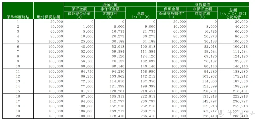 英式分红与美式分红，一不小心就掉坑？！