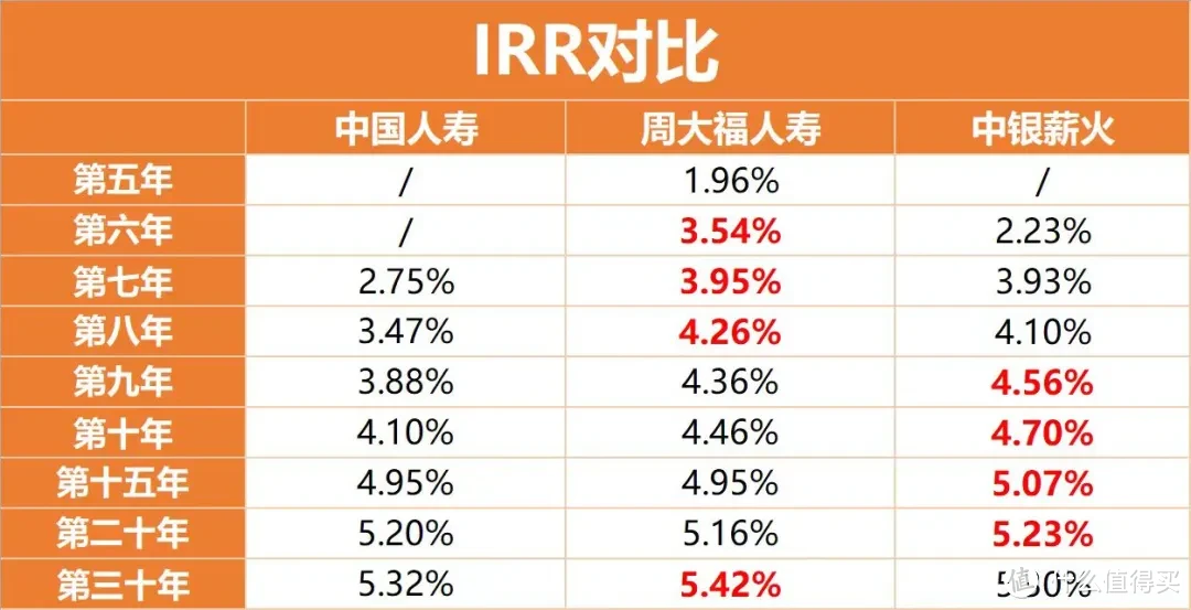 英式分红与美式分红，一不小心就掉坑？！