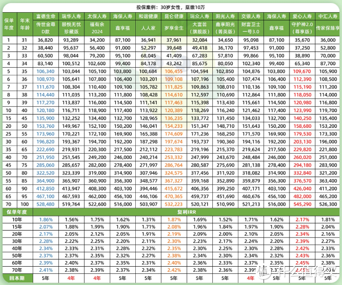 增额终身寿险排名，11月新出炉，1款黑马跻身TOP1？