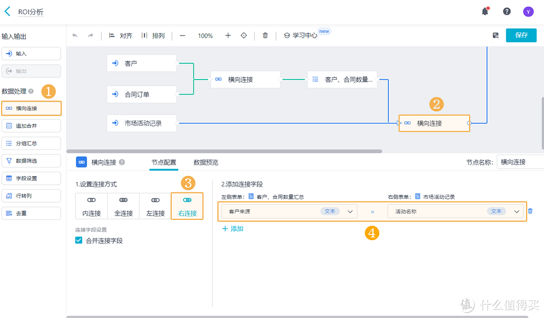 如何利用CRM三步实现市场营销ROI数据分析？