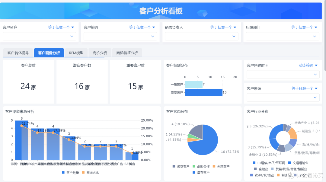 CRM在企业协同中发挥了哪些作用?