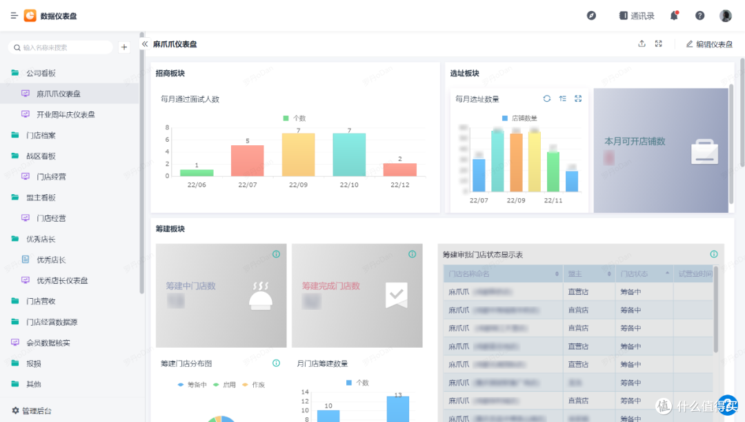 CRM在企业协同中发挥了哪些作用?