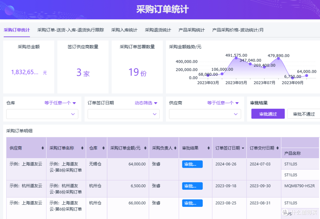 供应链管理三大流程是什么?