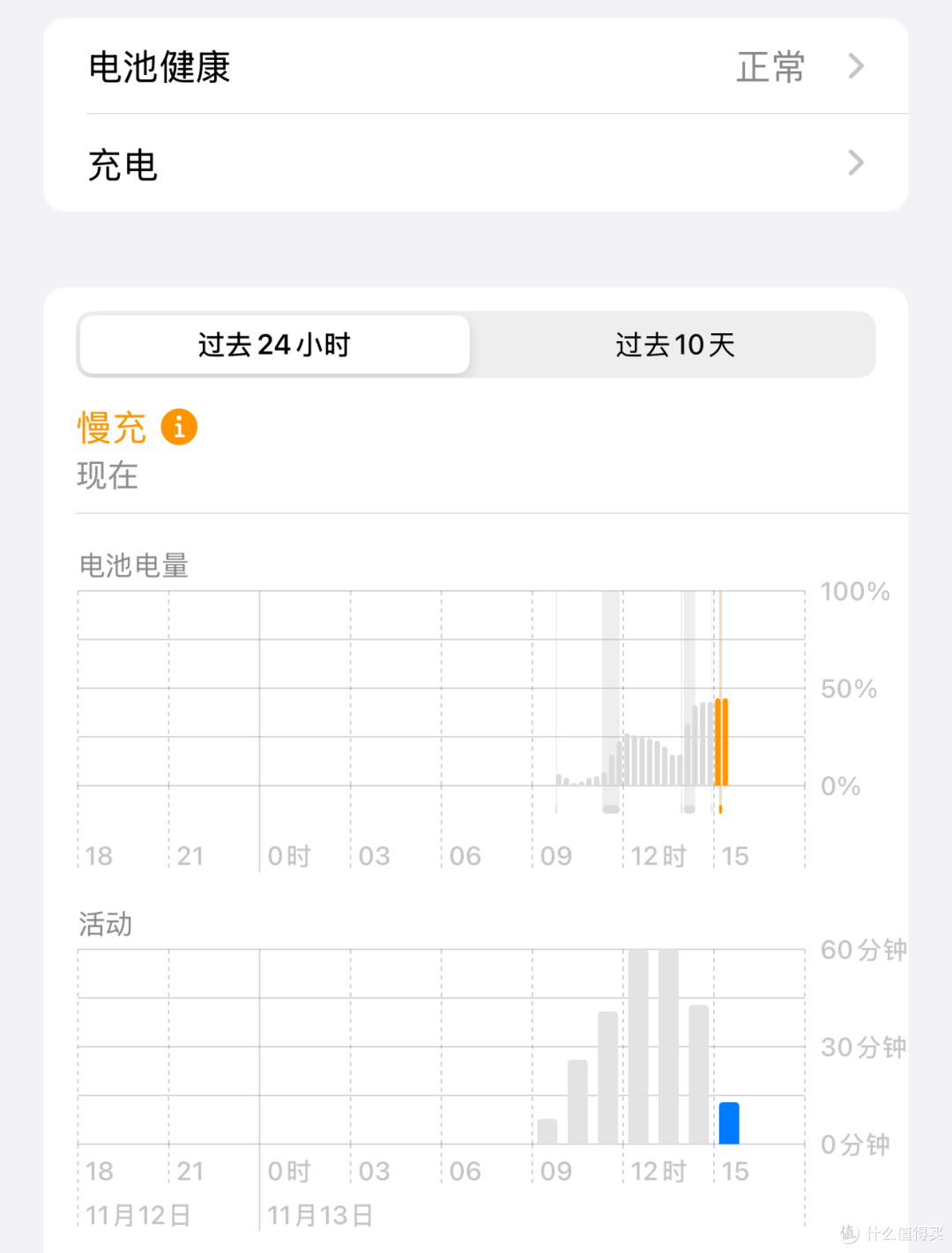 你以为的快充其实是慢充,iOS 18系统 iPhone 充电设置新增“慢充”通知