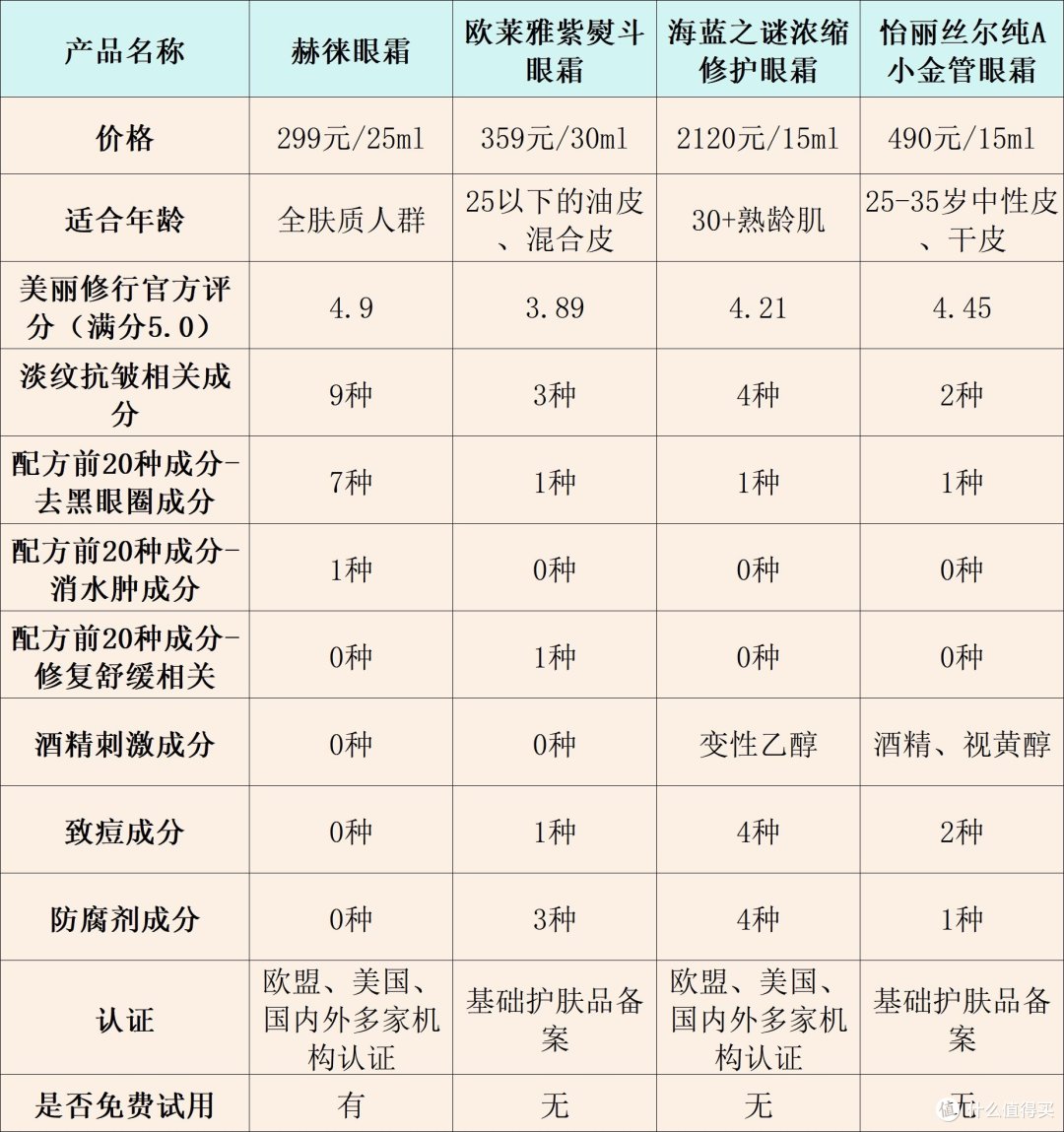 眼霜买什么牌子好？顶尖优品真实测评，不踩雷分享
