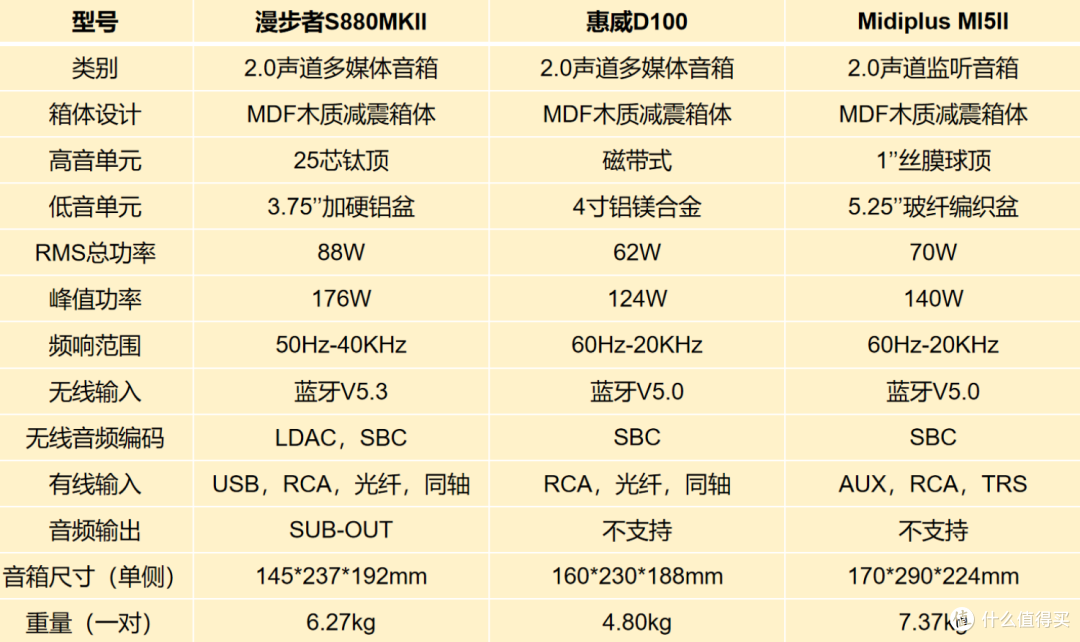 谁是千元真卷王——三款高颜值2.0桌面音箱横评
