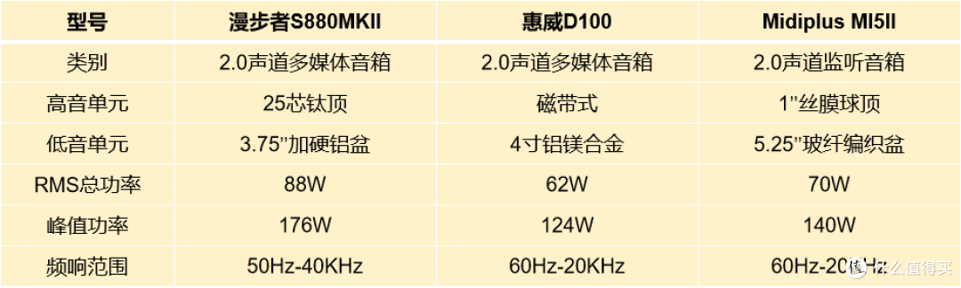 谁是千元真卷王——三款高颜值2.0桌面音箱横评