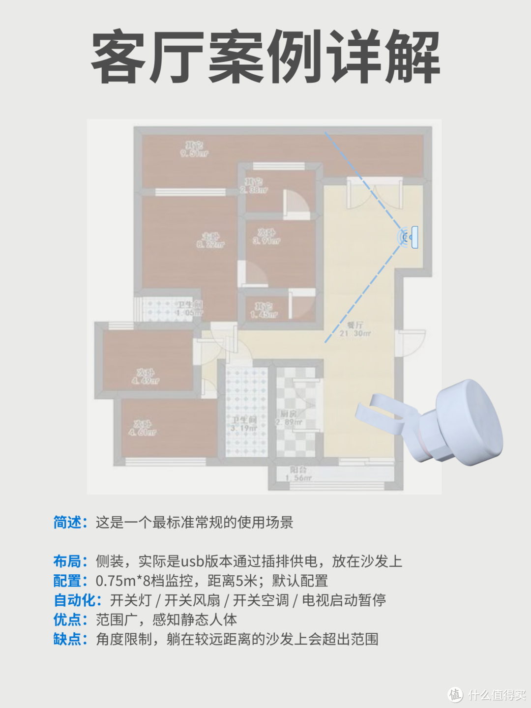 可能是全网最全的人体存在传感器布局案例分享