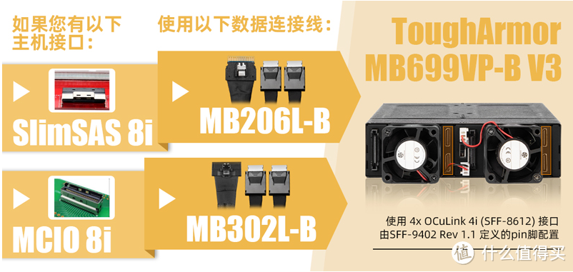 4盘位U.2 NVMe SSD抽取盒如何通过MCIO接口打造高性能HPC解决方案