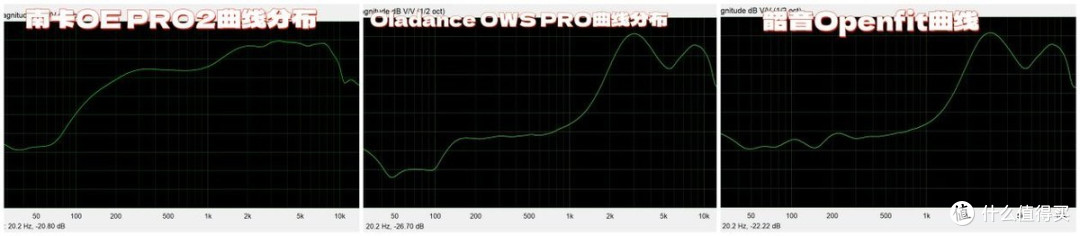 开放式耳机哪个品牌好?Oladance、南卡、韶音360度全方位PK测评