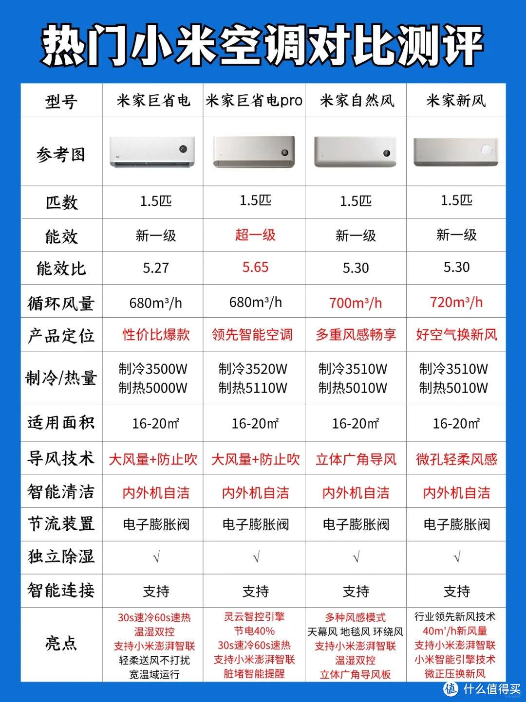 小米空调怎么买❓选购测评➕攻略一步到位！