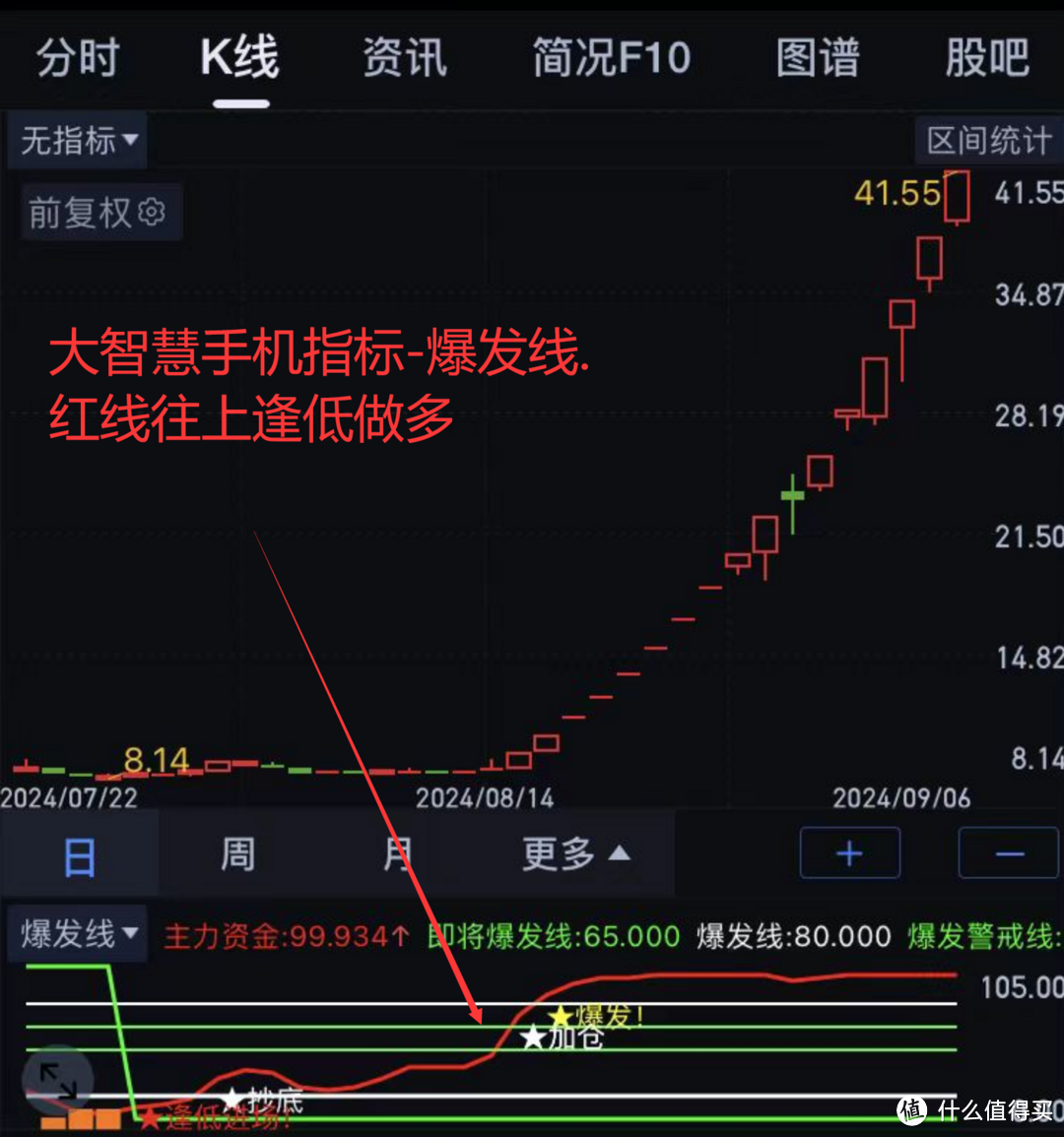 商品期权交易基础入门讲解.商品期权开户的相关要求.商品期权开户注意事项