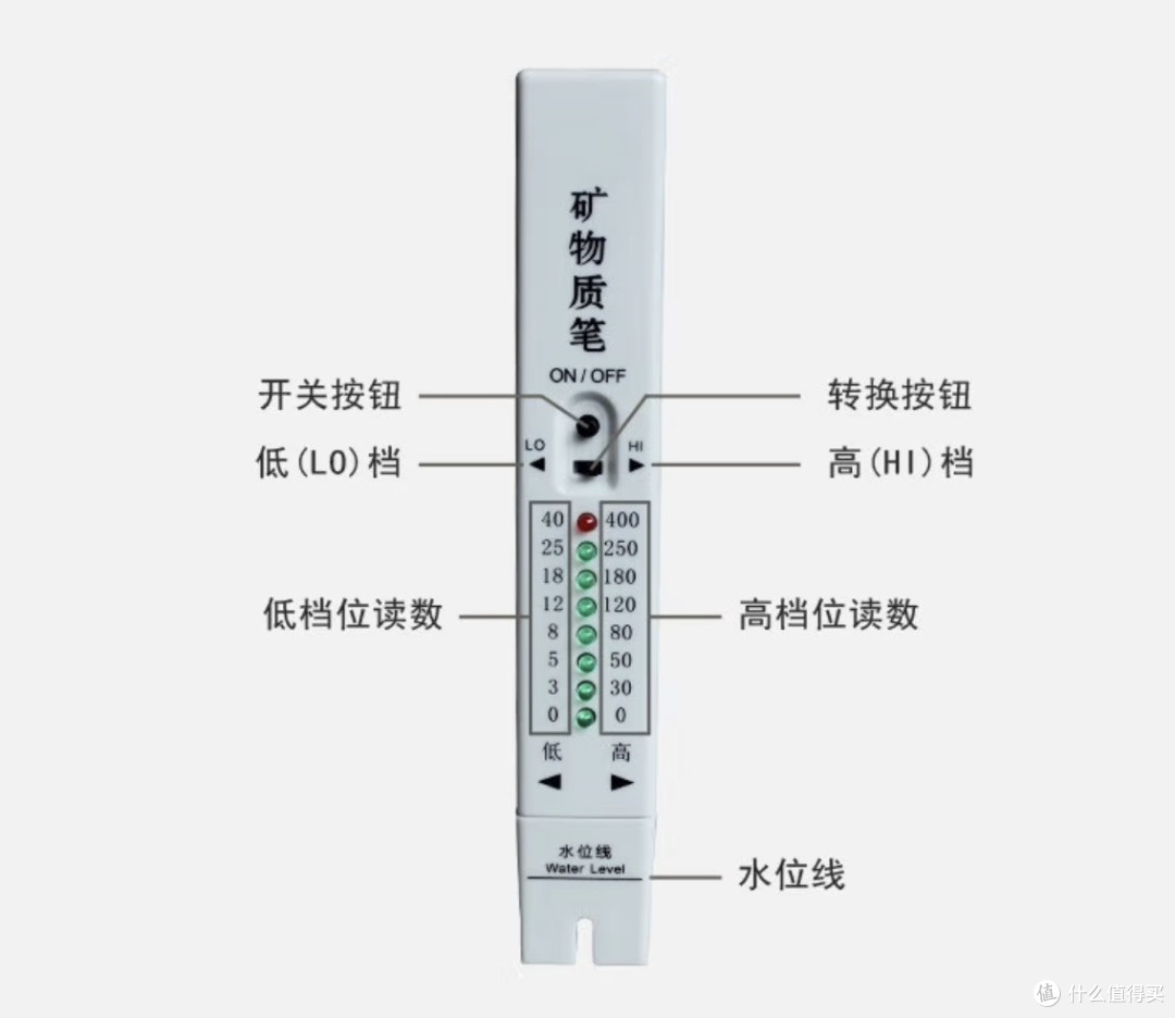 细数家庭饮水的4种水源和6种方式,其实我们都不了解健康饮水,在家喝水的上上签『家里泉矿泉机』