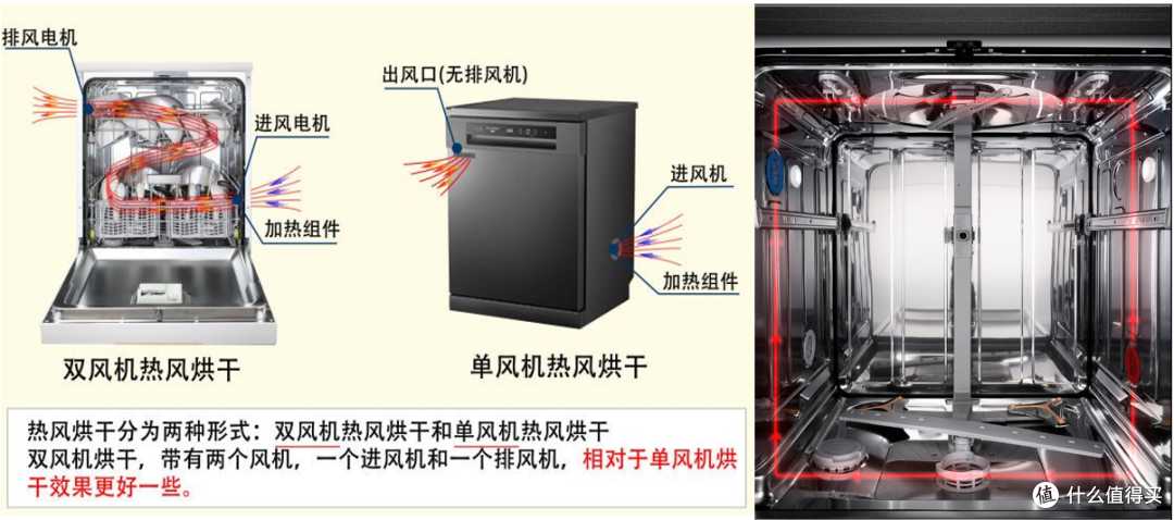 洗碗机:解放双手的厨房神器,到底值不值得买?