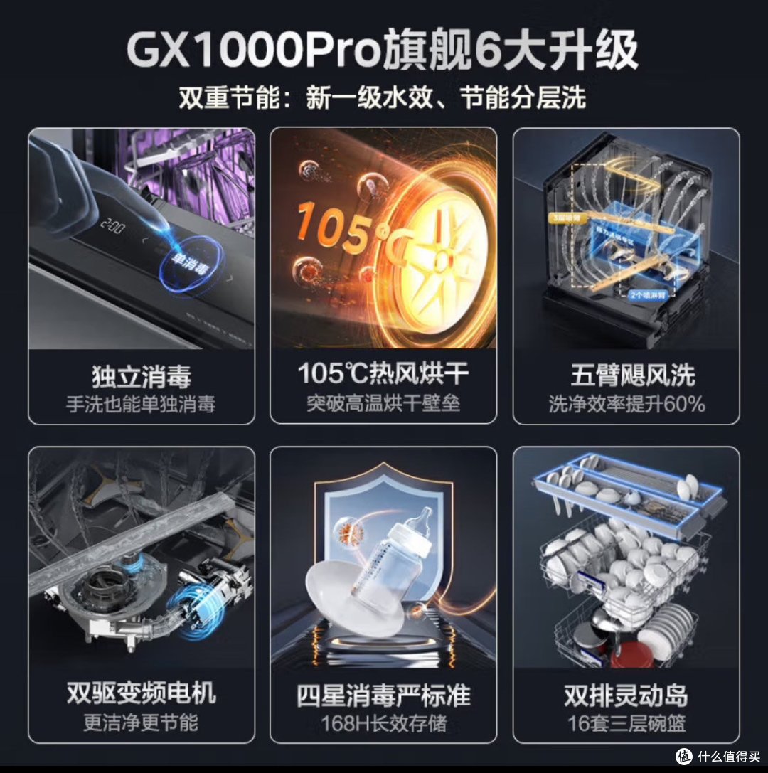 洗碗机:解放双手的厨房神器,到底值不值得买?