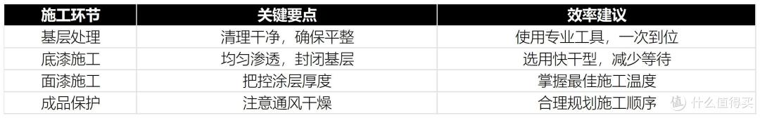 真的只花197!!爸妈以为3W!【墙面掉粉】4000字讲透,问题诊断,材料购买,施工规划,墙面验收!