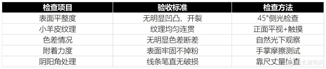真的只花197!!爸妈以为3W!【墙面掉粉】4000字讲透,问题诊断,材料购买,施工规划,墙面验收!