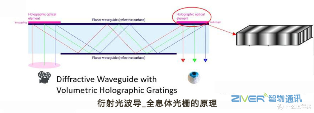 AR眼镜方案_AR智能眼镜阵列/衍射光波导显示方案