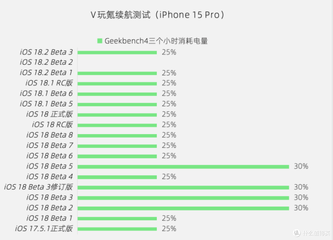 苹果iOS 18.2 Beta 3体验：相册小调整，修复照片重叠的Bug