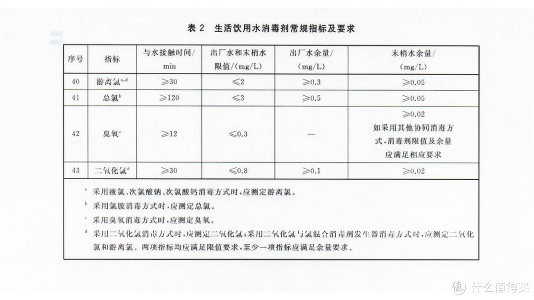 终于有人说清全屋净水了！一文说清前置过滤/中央净水/反渗透净水器/软水机/管线机如何选！