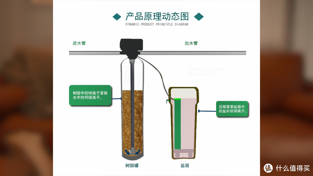 终于有人说清全屋净水了！一文说清前置过滤/中央净水/反渗透净水器/软水机/管线机如何选！