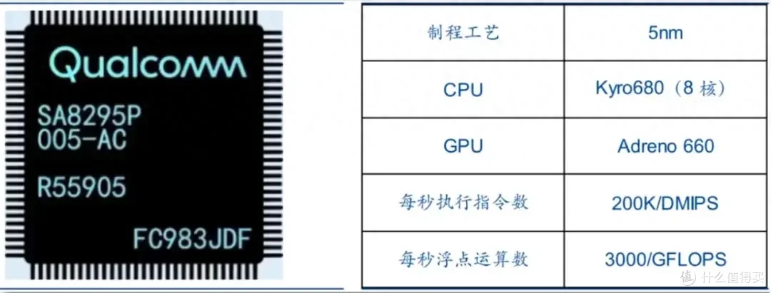 比华为“麒麟”更提气,东风DF30芯片发布,打破垄断填补国内空白