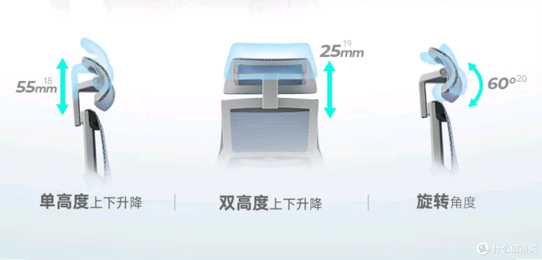 打工人如何选购人体工学椅?双十一人体工学椅购后使用体验分享--保友pofoit2人体工学椅