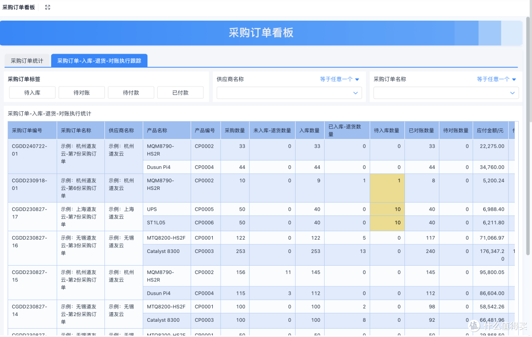 仓库进销存管理软件有哪些核心功能?