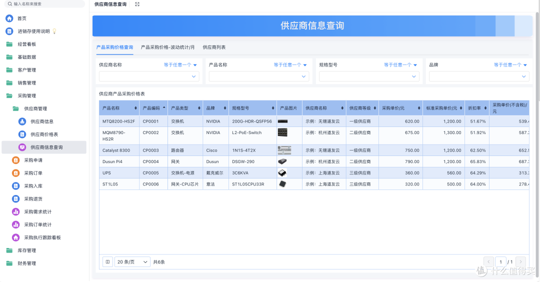 仓库进销存管理软件有哪些核心功能?