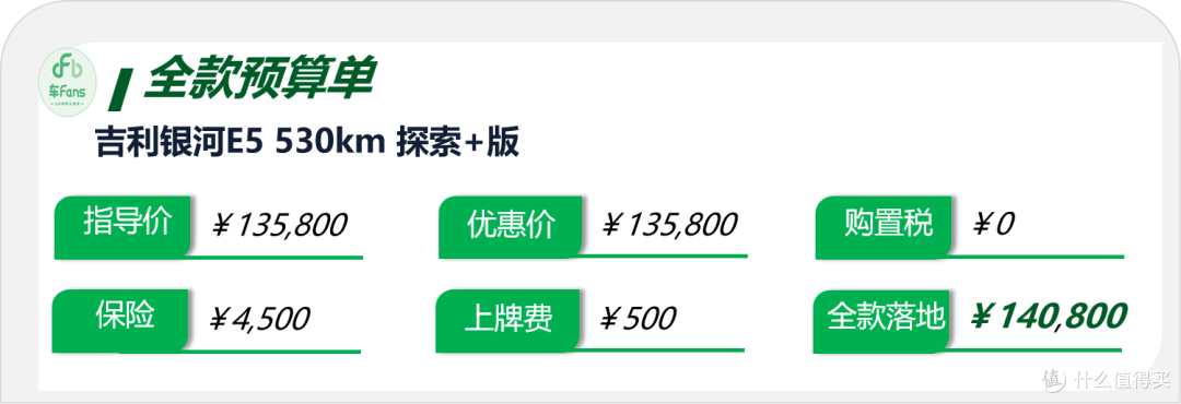 吉利银河E5：库存为0只等新车交付，开久了会晕有诀窍