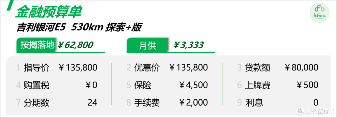 吉利银河E5：库存为0只等新车交付，开久了会晕有诀窍