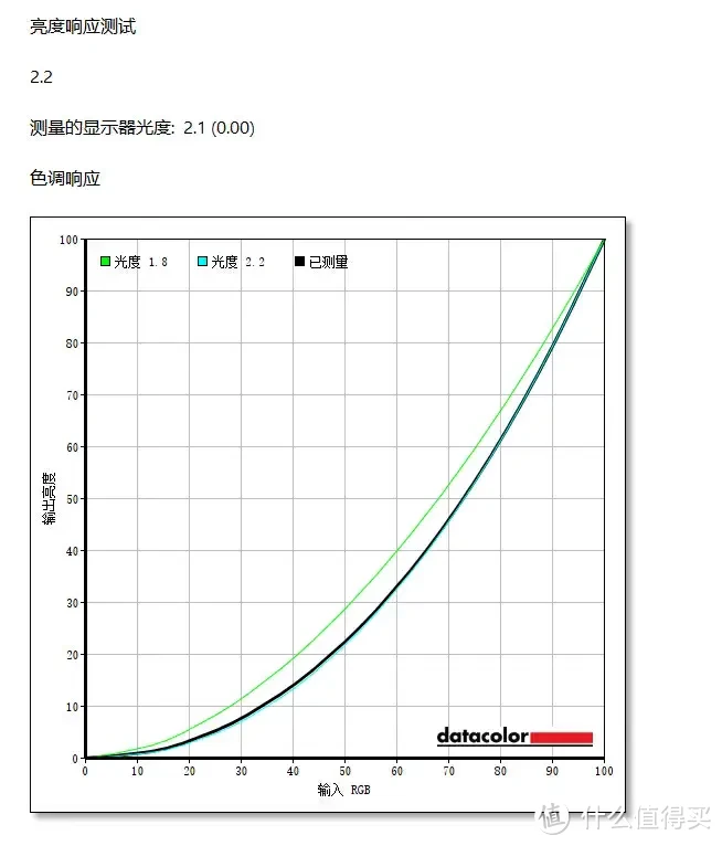 带鱼屏怎么选？ 34英寸的川升CS3555 告诉你答案