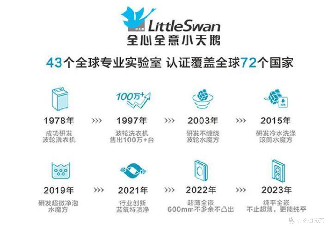 波轮选小天鹅好还是松下好?家电师傅道出实情:对比一下,结果一目了然!